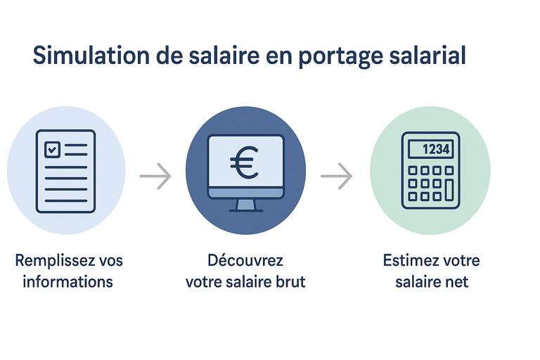 simulation de salaire en portage salarial